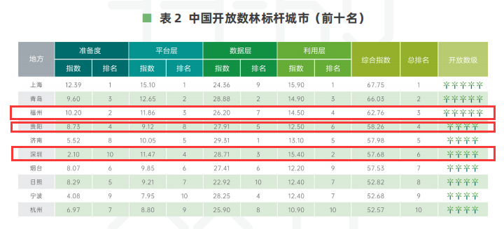 開放樹林標桿城市前十.png 開放樹林標桿城市前十.png
