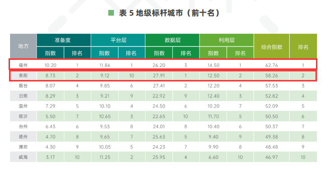 地級標桿城市前十  2.png 地級標桿城市前十  2.png