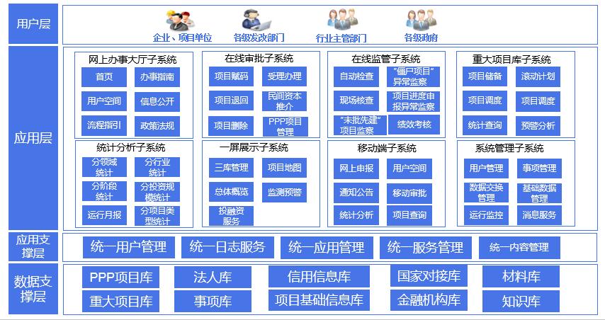 投資項目-產品功能結構圖.jpg